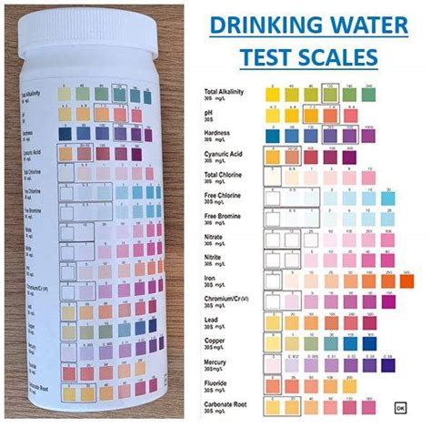 bottle water tester what do the colors mean|drinking water testing results explained.